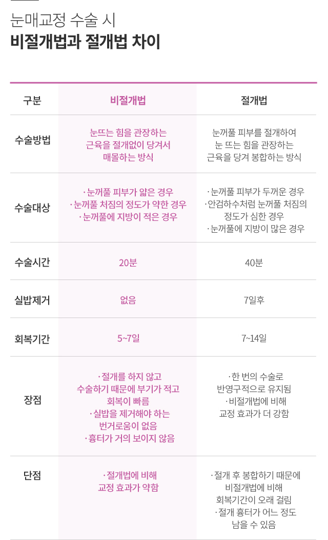 ������ ���ű���