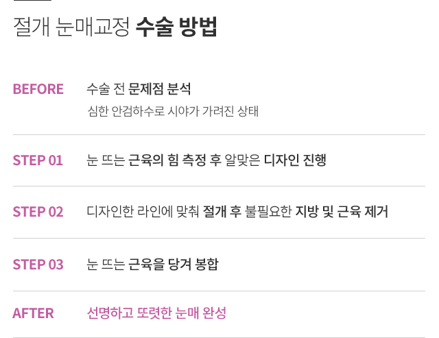 ���� ���ű���