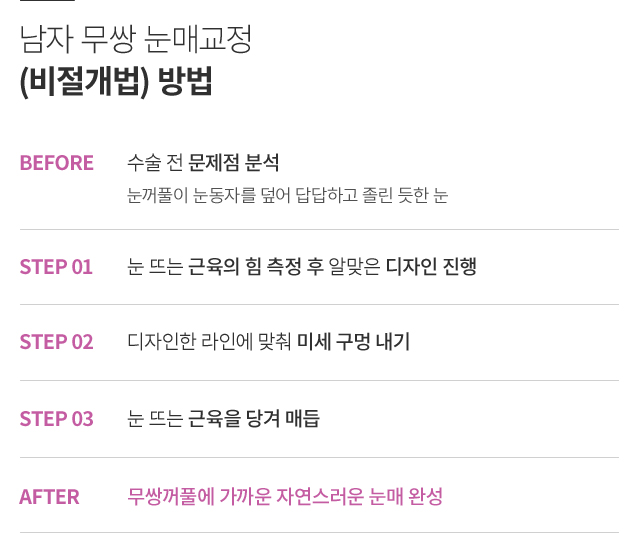 ���� ���ű���