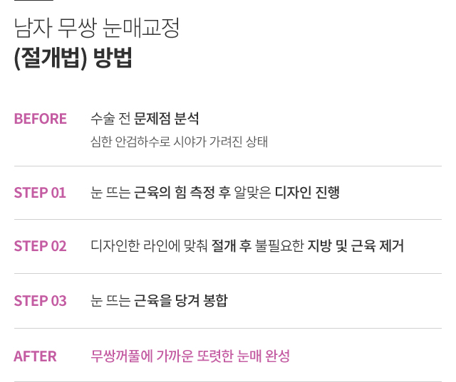 ���� ���ű���