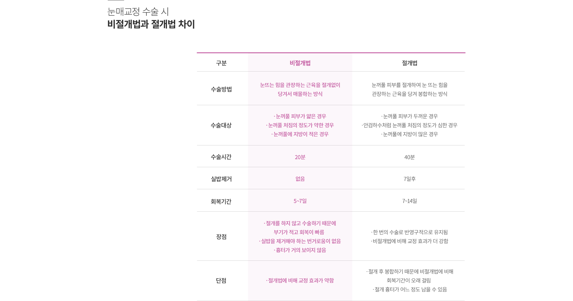 ������ ���ű���