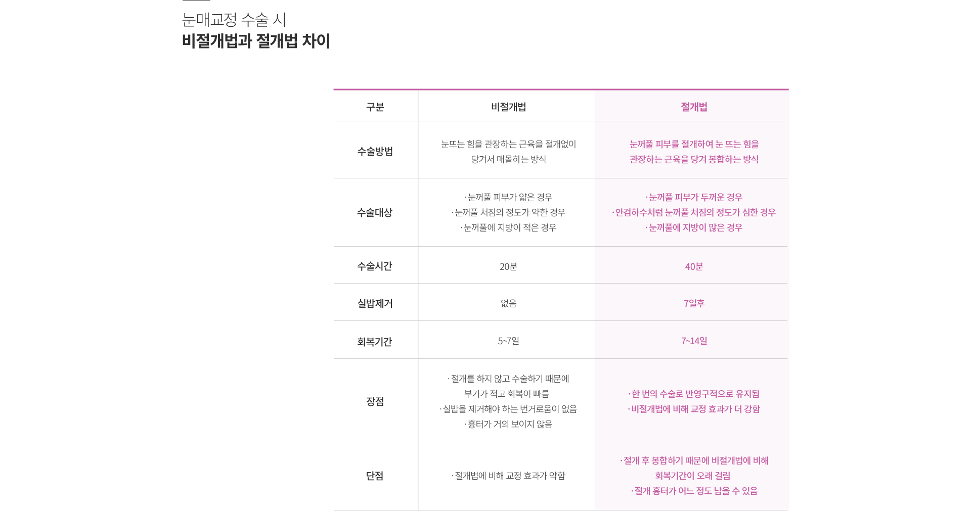 ���� ���ű���